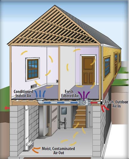 indoor-air-quality-everdry-waterproofing-of-michiana-2